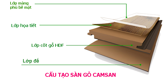 cấu tạo sàn gỗ